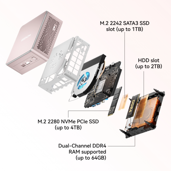 GEEKOM A5 Mini PC: Ryzen 5 7430U & Ryzen 7 5825U