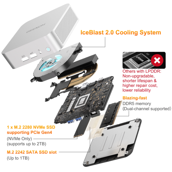 GEEKOM A6 Mini PC AMD Ryzen™ 7 6800H