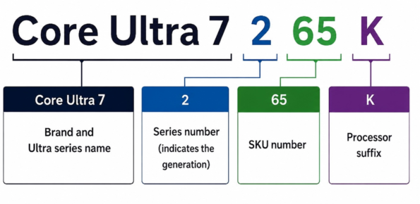 breaking down the Core Ultra 7265k