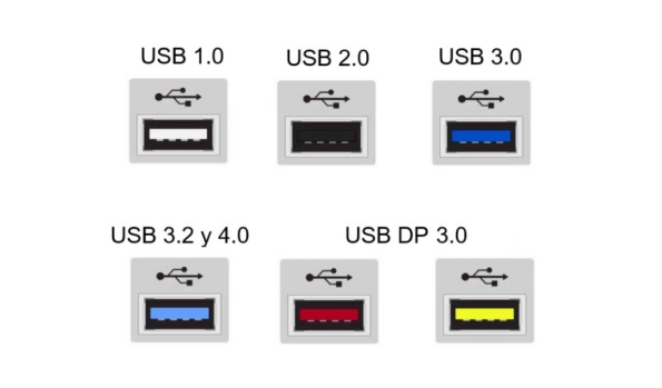 How to identify the USB type of your cable
