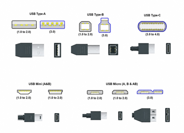 usb port types